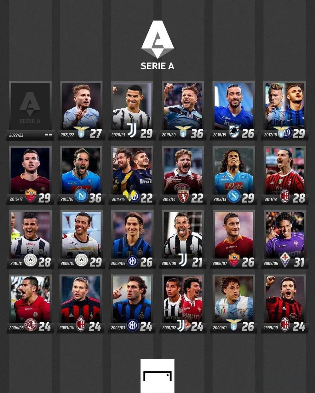 团队的协作 团队的协作